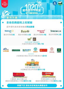 達達集團京東到家1020超市狂歡節戰報 日用品銷售額同比翻番，引領即時零售新浪潮