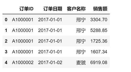 日用品電商銷售數據分析 洞察市場趨勢，驅動精準增長